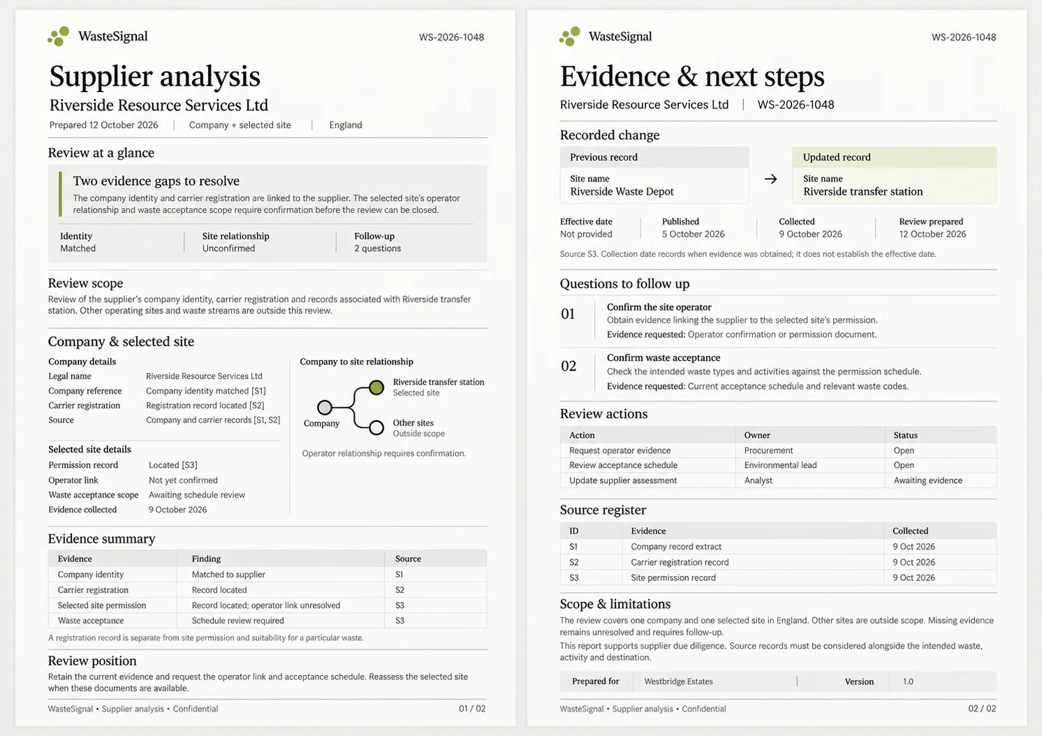 Two-page supplier analysis layout: review scope, company and selected site, evidence summary, recorded change, follow-up actions and a source register.